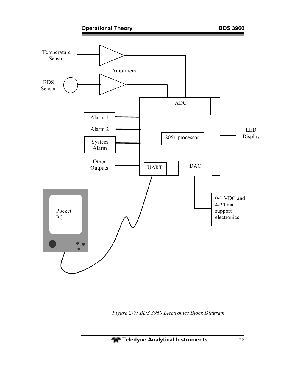 Teledyne BDS-3960 - Oxygen analyzer User Manual | Page 28 / 76