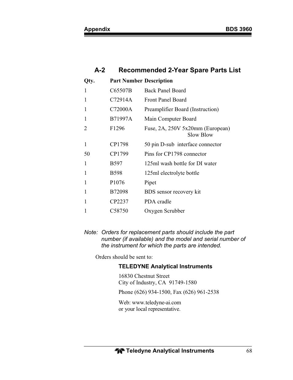 Teledyne BDS-3960 - Oxygen analyzer User Manual | Page 68 / 76