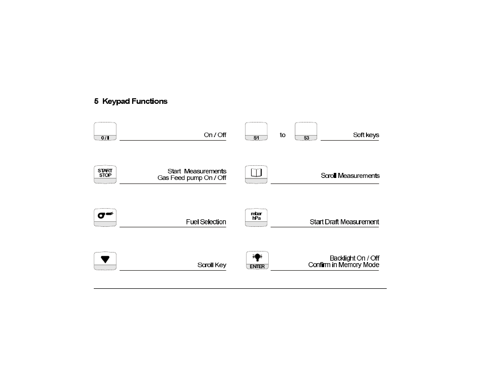 Teledyne CEA-9001 - Digital, hand-held, flue gas analyzer User Manual | Page 14 / 47