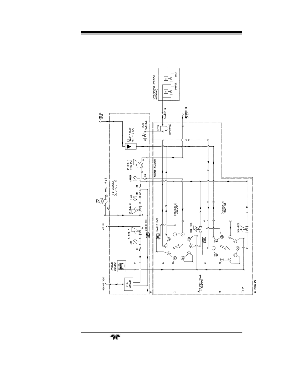 Teledyne GC-Pro/FID - Gas Chromatograph User Manual | Page 25 / 121