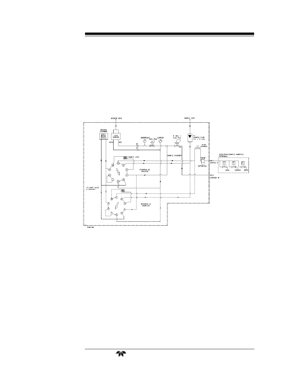 Teledyne GC-Pro/TCD - Gas Chromatograph User Manual | Page 27 / 115