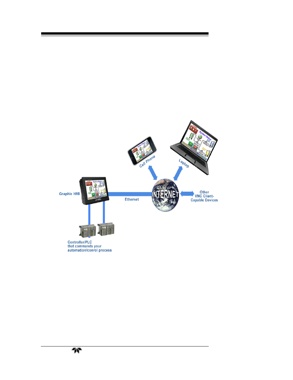 2 overview | Teledyne GC-Pro - Gas Chromatograph - HMI Remote Access User Manual | Page 8 / 14