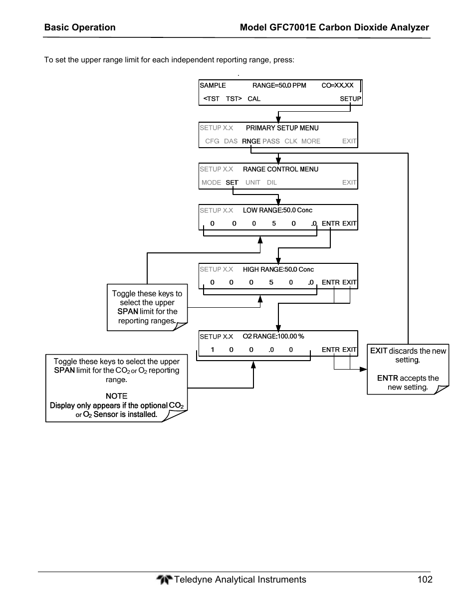 Teledyne GFC-7001E - Trace CO Analyzer User Manual | Page 102 / 321