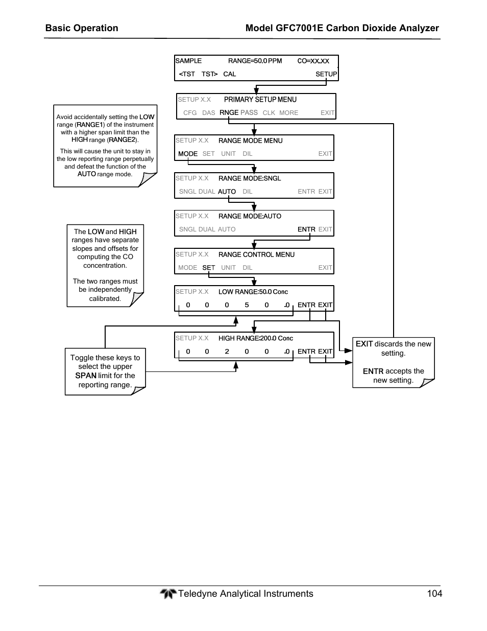 Teledyne GFC-7001E - Trace CO Analyzer User Manual | Page 104 / 321