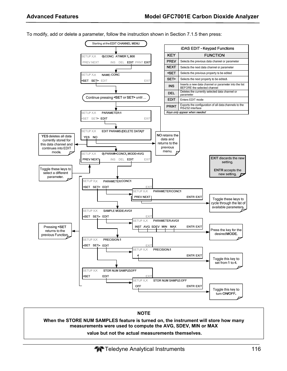 Teledyne GFC-7001E - Trace CO Analyzer User Manual | Page 116 / 321