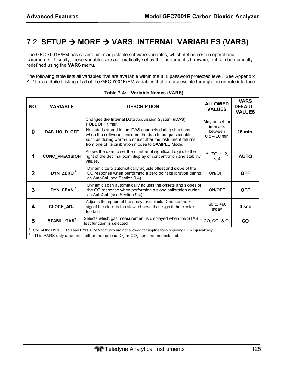 Setup  more  vars: internal variables (vars) | Teledyne GFC-7001E - Trace CO Analyzer User Manual | Page 125 / 321