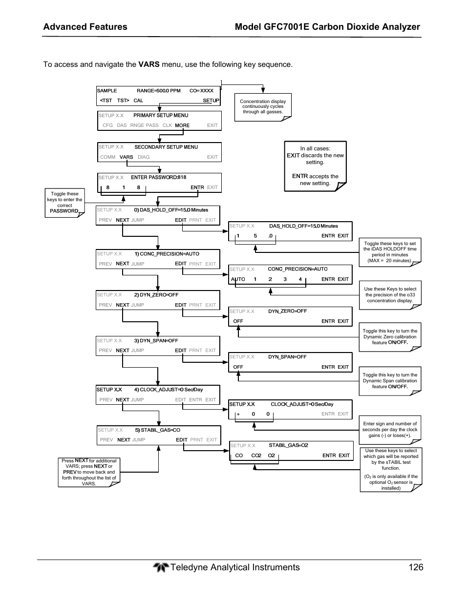 Teledyne GFC-7001E - Trace CO Analyzer User Manual | Page 126 / 321