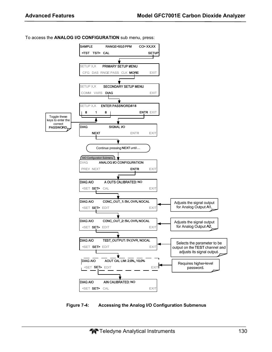 Teledyne GFC-7001E - Trace CO Analyzer User Manual | Page 130 / 321