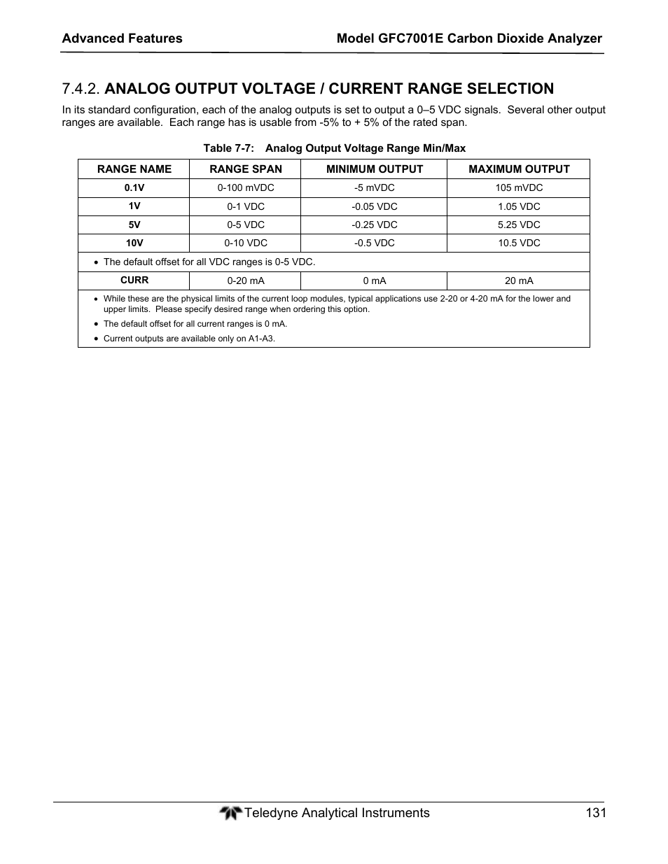 Analog output voltage / current range selection | Teledyne GFC-7001E - Trace CO Analyzer User Manual | Page 131 / 321