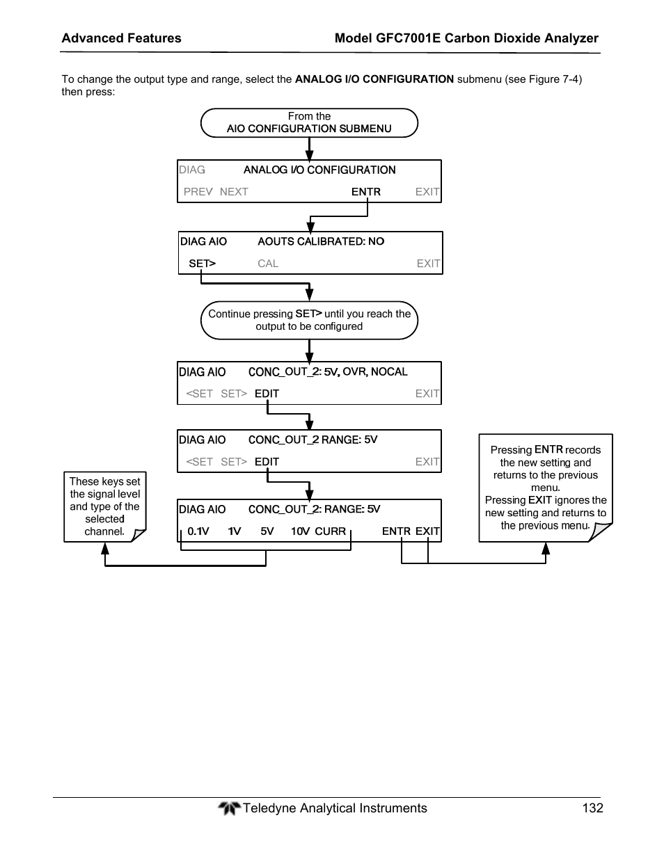 Teledyne GFC-7001E - Trace CO Analyzer User Manual | Page 132 / 321