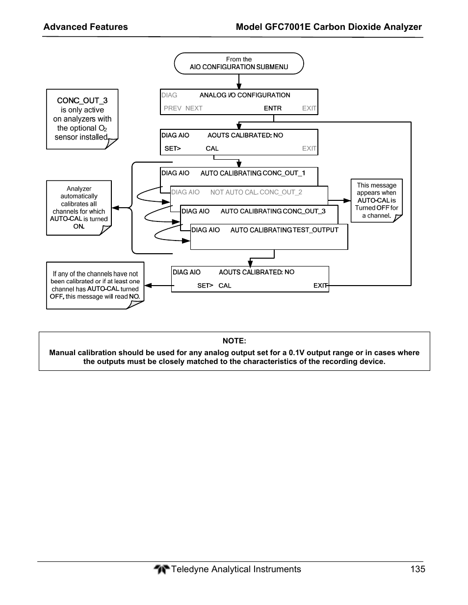 Teledyne GFC-7001E - Trace CO Analyzer User Manual | Page 135 / 321