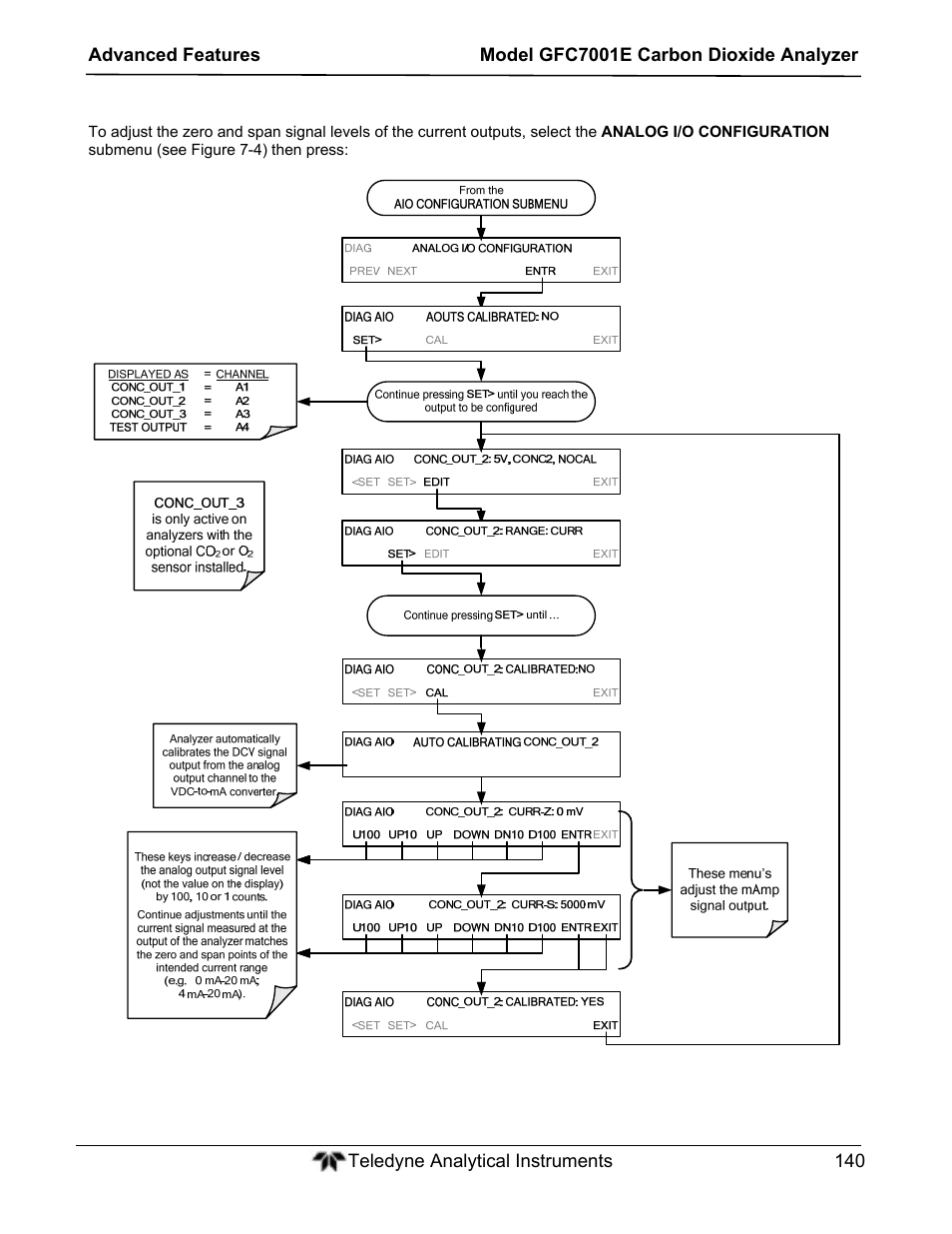 Teledyne GFC-7001E - Trace CO Analyzer User Manual | Page 140 / 321