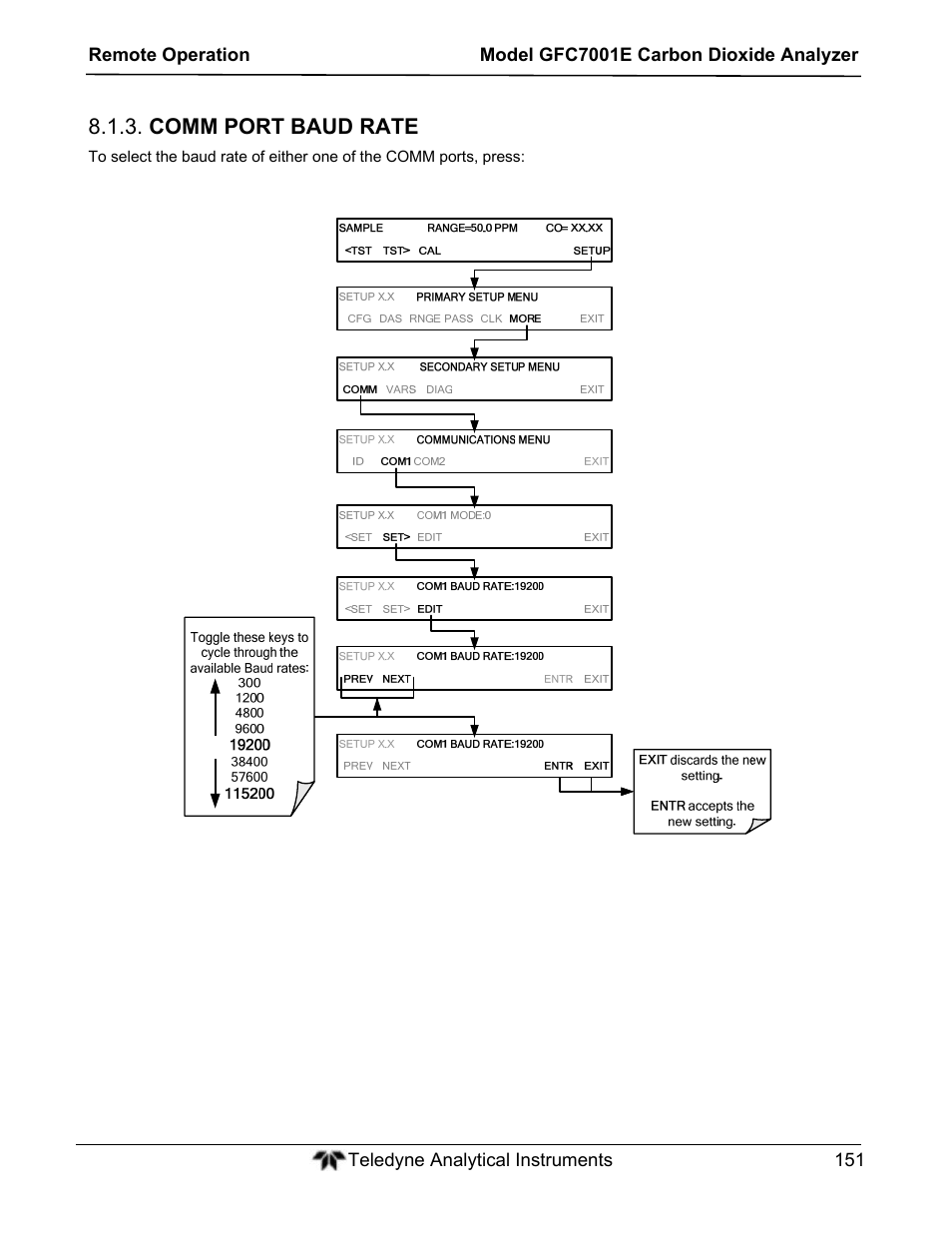 Comm port baud rate | Teledyne GFC-7001E - Trace CO Analyzer User Manual | Page 151 / 321