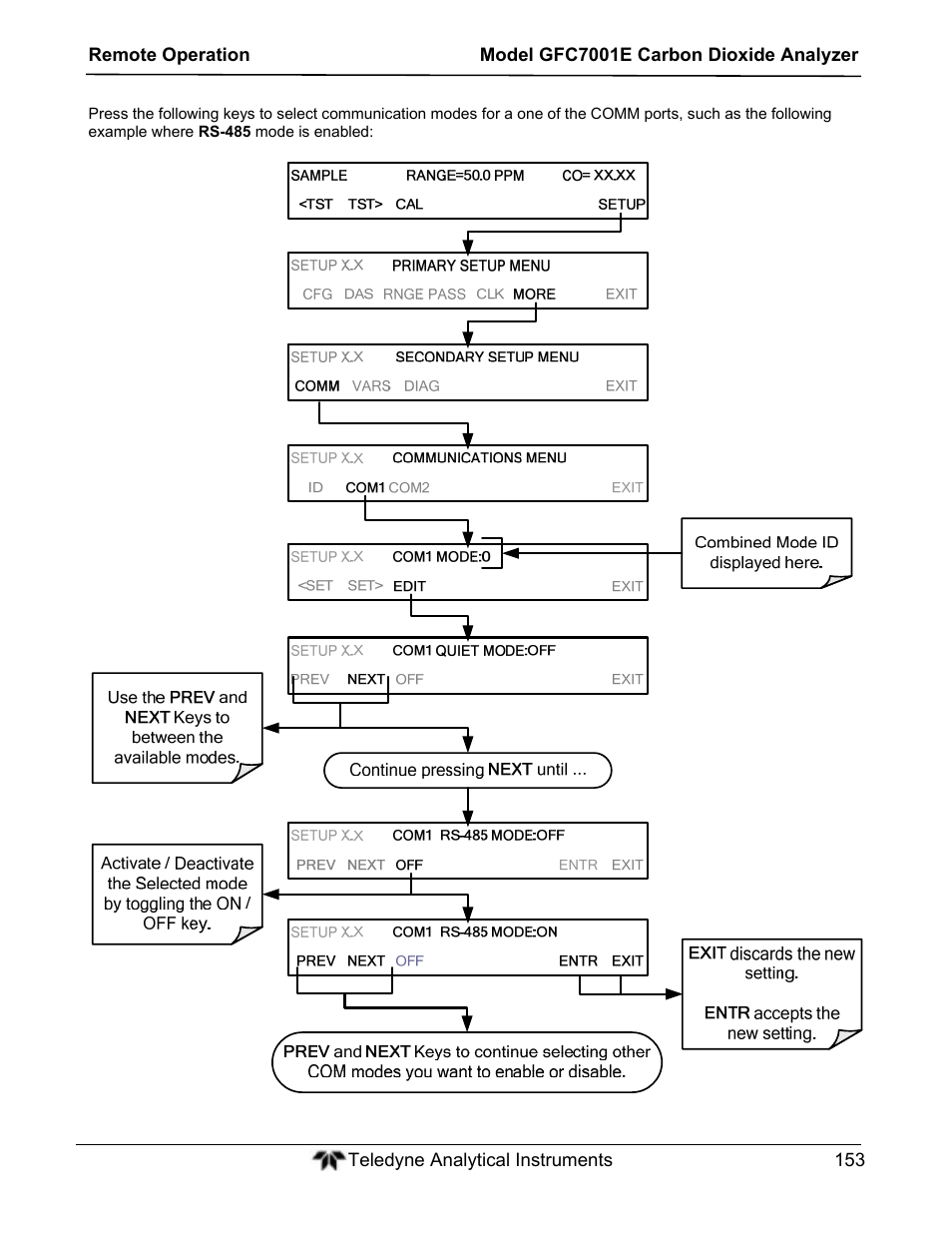 Teledyne GFC-7001E - Trace CO Analyzer User Manual | Page 153 / 321