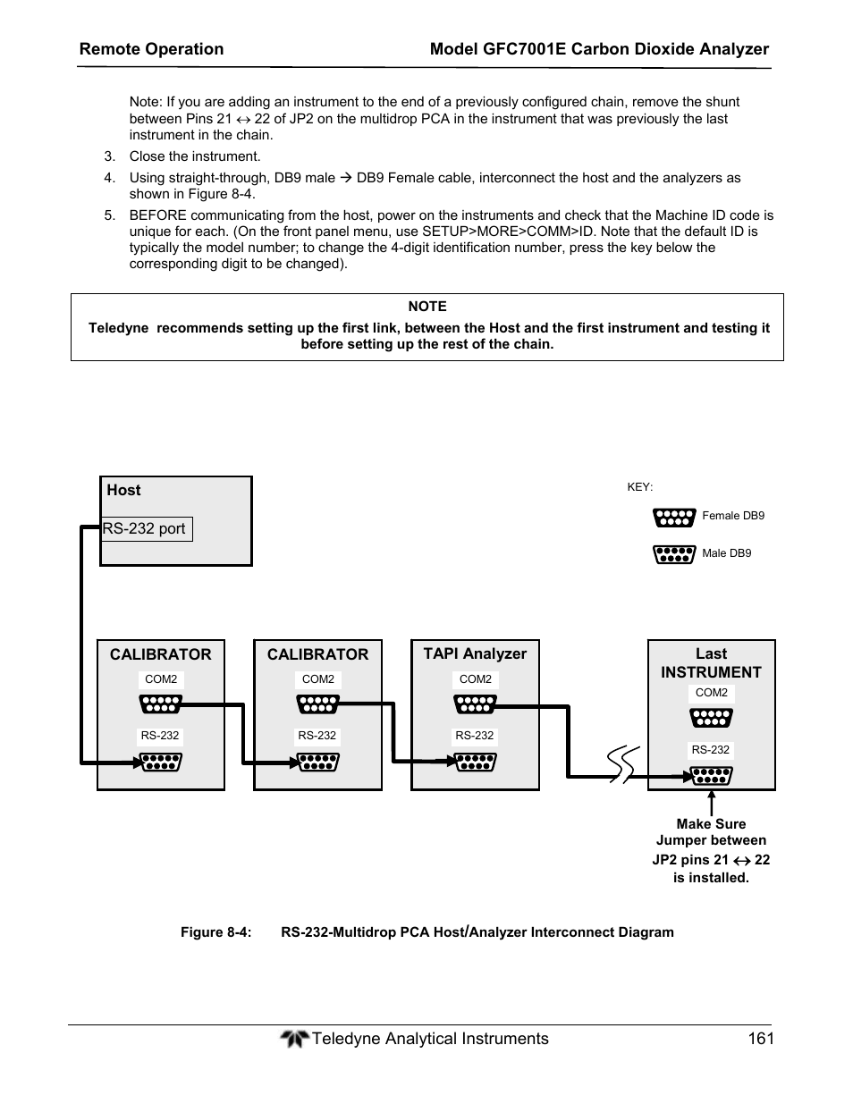 Teledyne GFC-7001E - Trace CO Analyzer User Manual | Page 161 / 321
