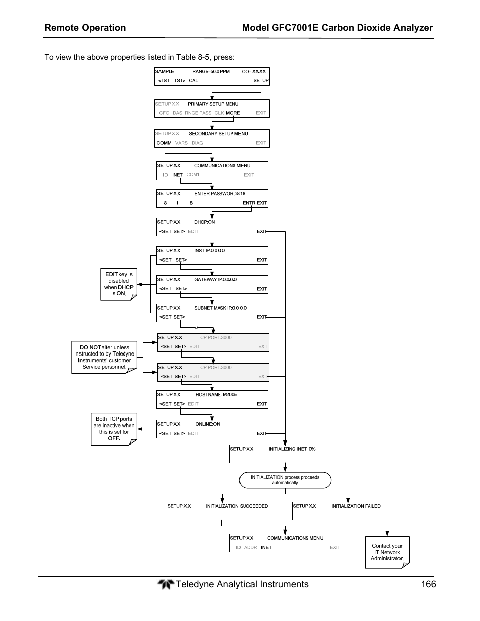 Teledyne GFC-7001E - Trace CO Analyzer User Manual | Page 166 / 321
