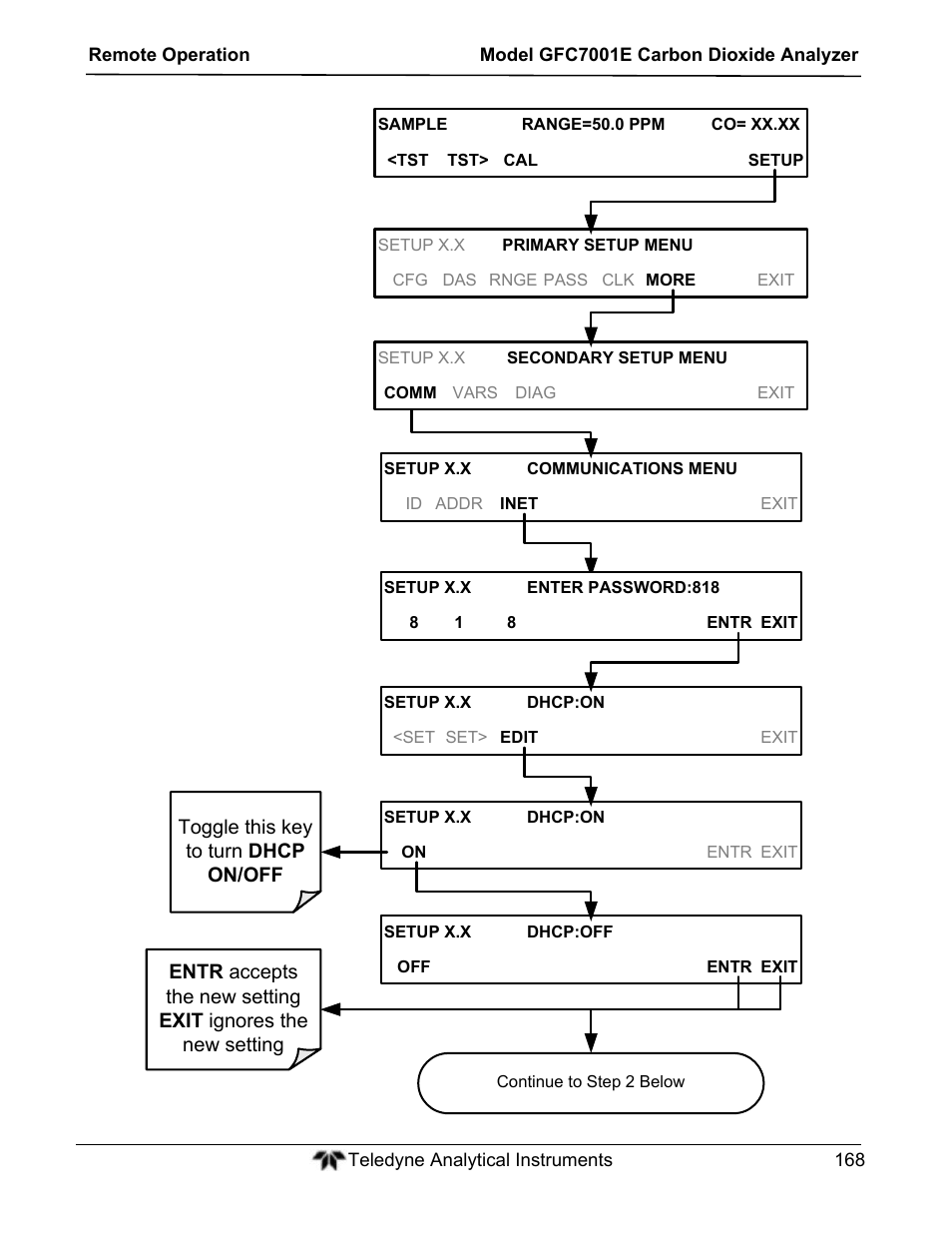 Teledyne GFC-7001E - Trace CO Analyzer User Manual | Page 168 / 321