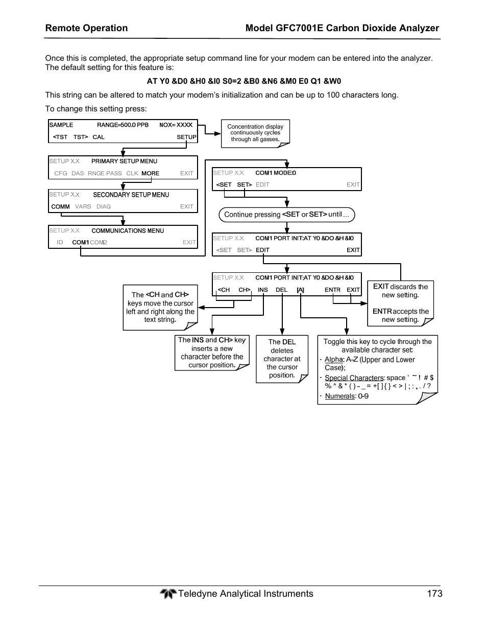 Teledyne GFC-7001E - Trace CO Analyzer User Manual | Page 173 / 321