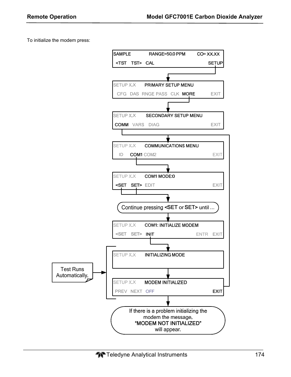 Teledyne GFC-7001E - Trace CO Analyzer User Manual | Page 174 / 321