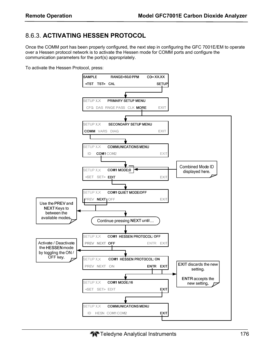 Activating hessen protocol | Teledyne GFC-7001E - Trace CO Analyzer User Manual | Page 176 / 321
