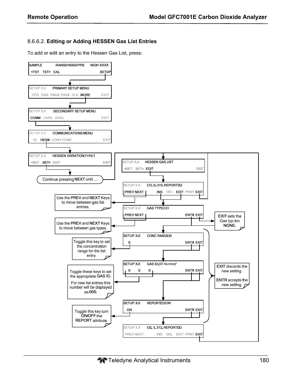 Teledyne GFC-7001E - Trace CO Analyzer User Manual | Page 180 / 321