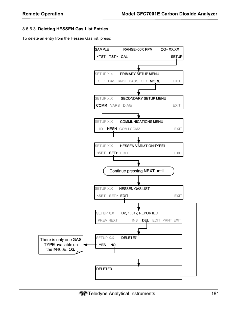 Teledyne GFC-7001E - Trace CO Analyzer User Manual | Page 181 / 321