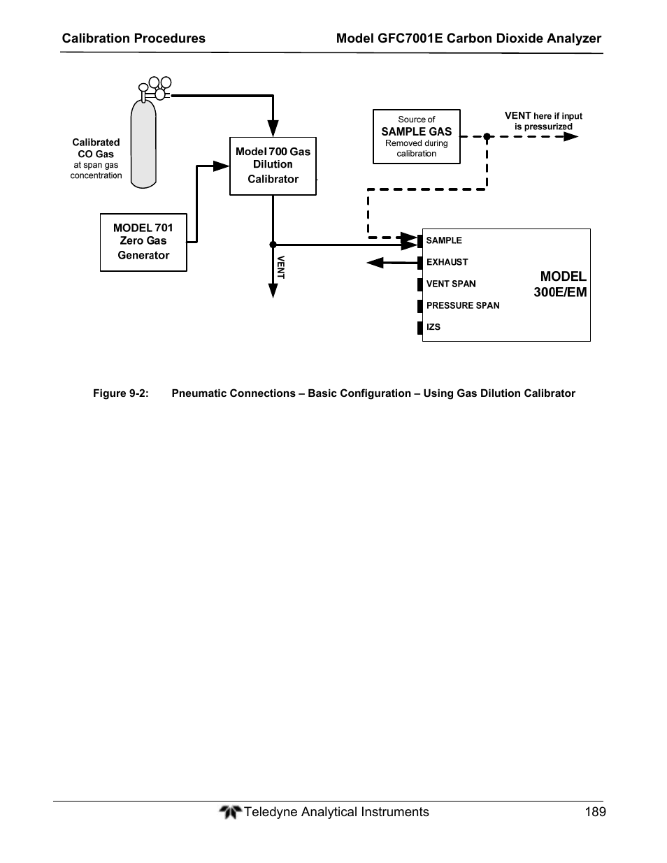 Teledyne GFC-7001E - Trace CO Analyzer User Manual | Page 189 / 321