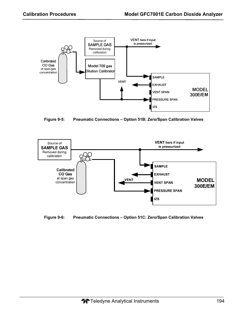 Teledyne GFC-7001E - Trace CO Analyzer User Manual | Page 194 / 321