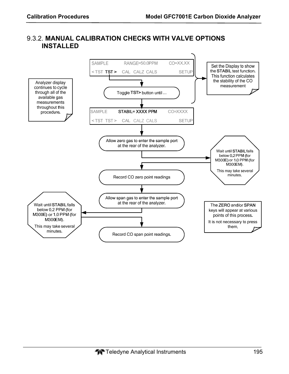 Teledyne GFC-7001E - Trace CO Analyzer User Manual | Page 195 / 321