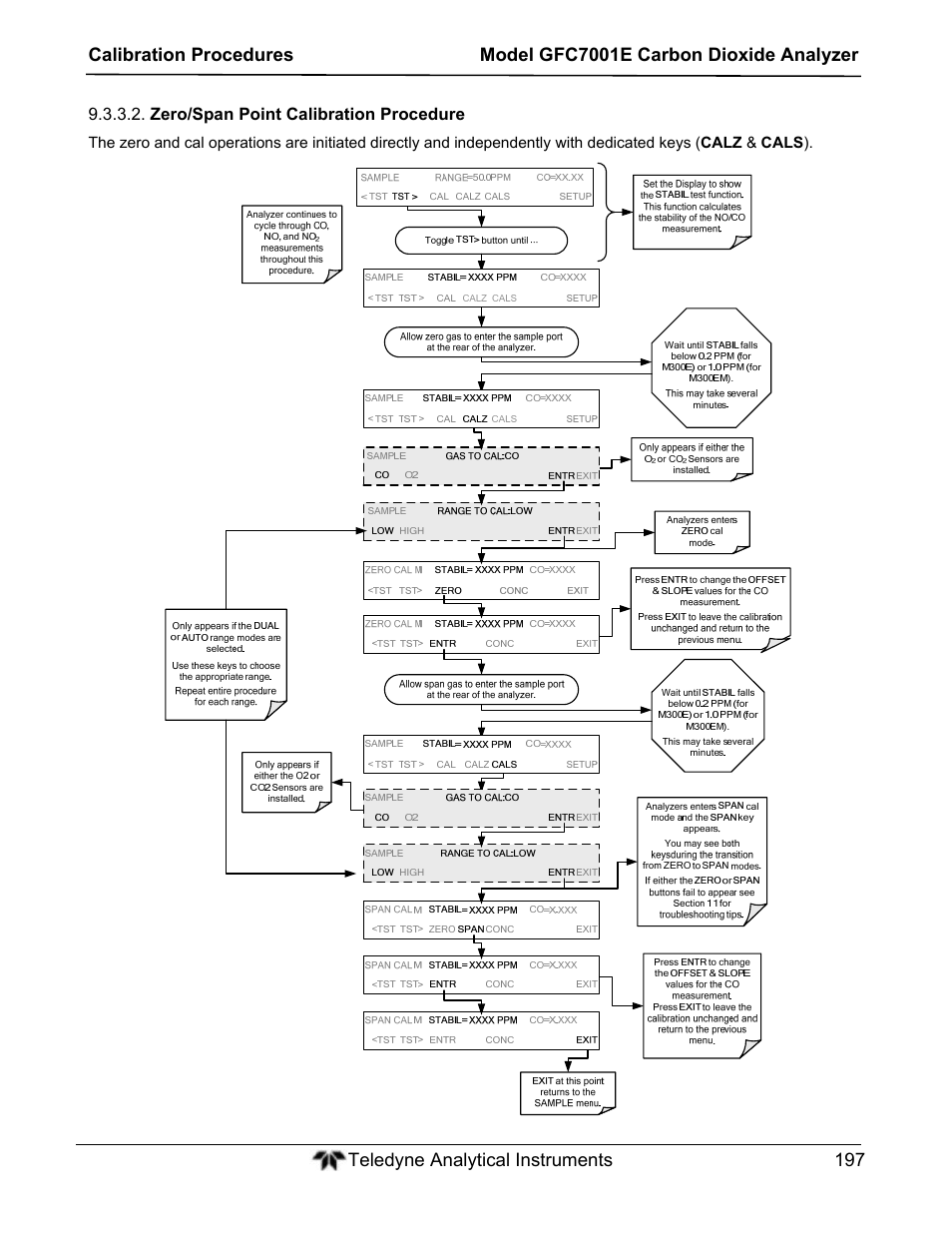 Teledyne GFC-7001E - Trace CO Analyzer User Manual | Page 197 / 321