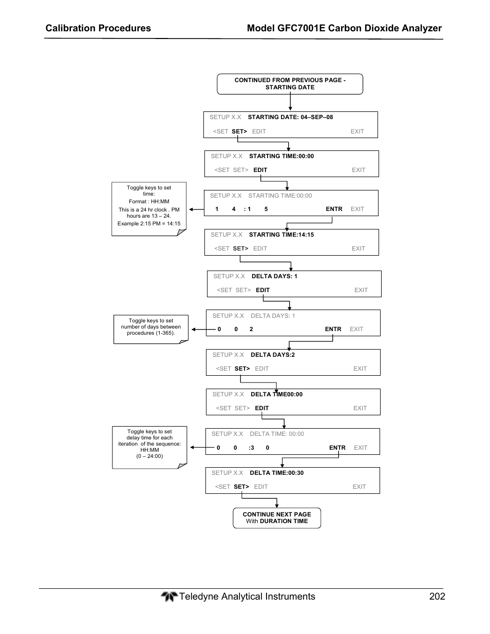 Teledyne GFC-7001E - Trace CO Analyzer User Manual | Page 202 / 321