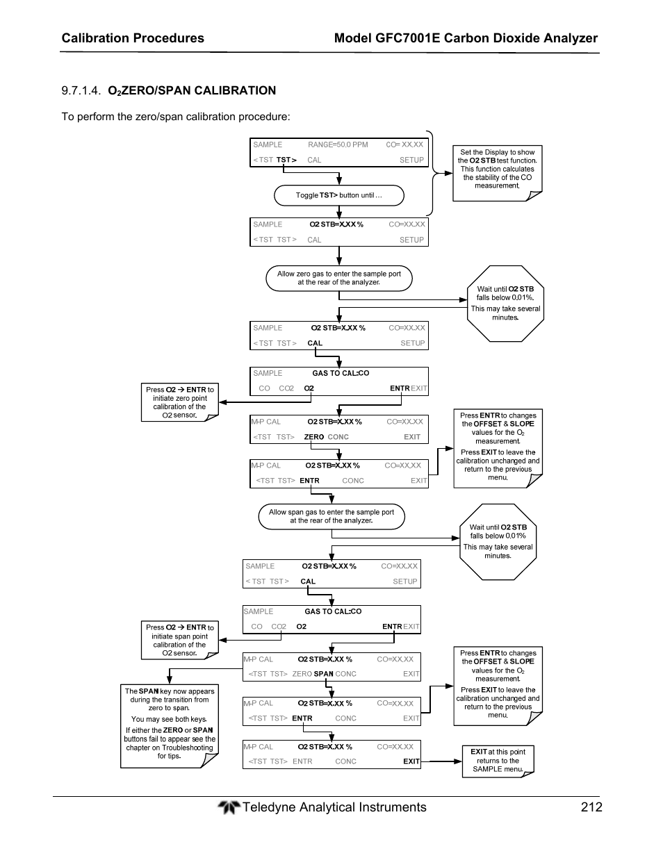 Teledyne GFC-7001E - Trace CO Analyzer User Manual | Page 212 / 321