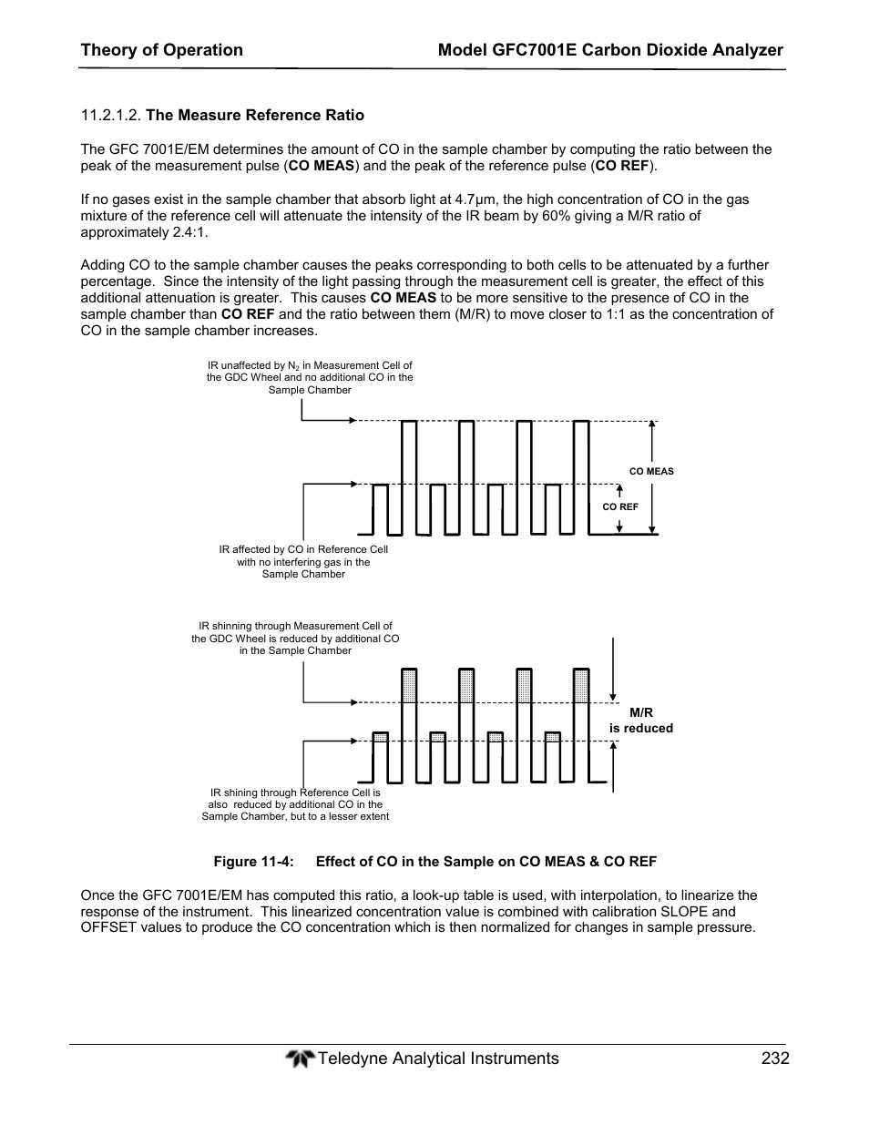 The measure reference ratio | Teledyne GFC-7001E - Trace CO Analyzer User Manual | Page 232 / 321