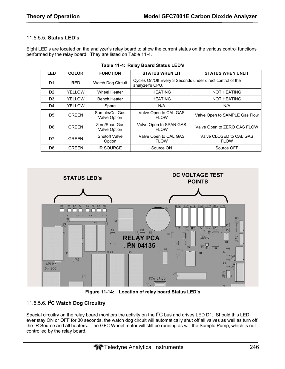 Teledyne GFC-7001E - Trace CO Analyzer User Manual | Page 246 / 321