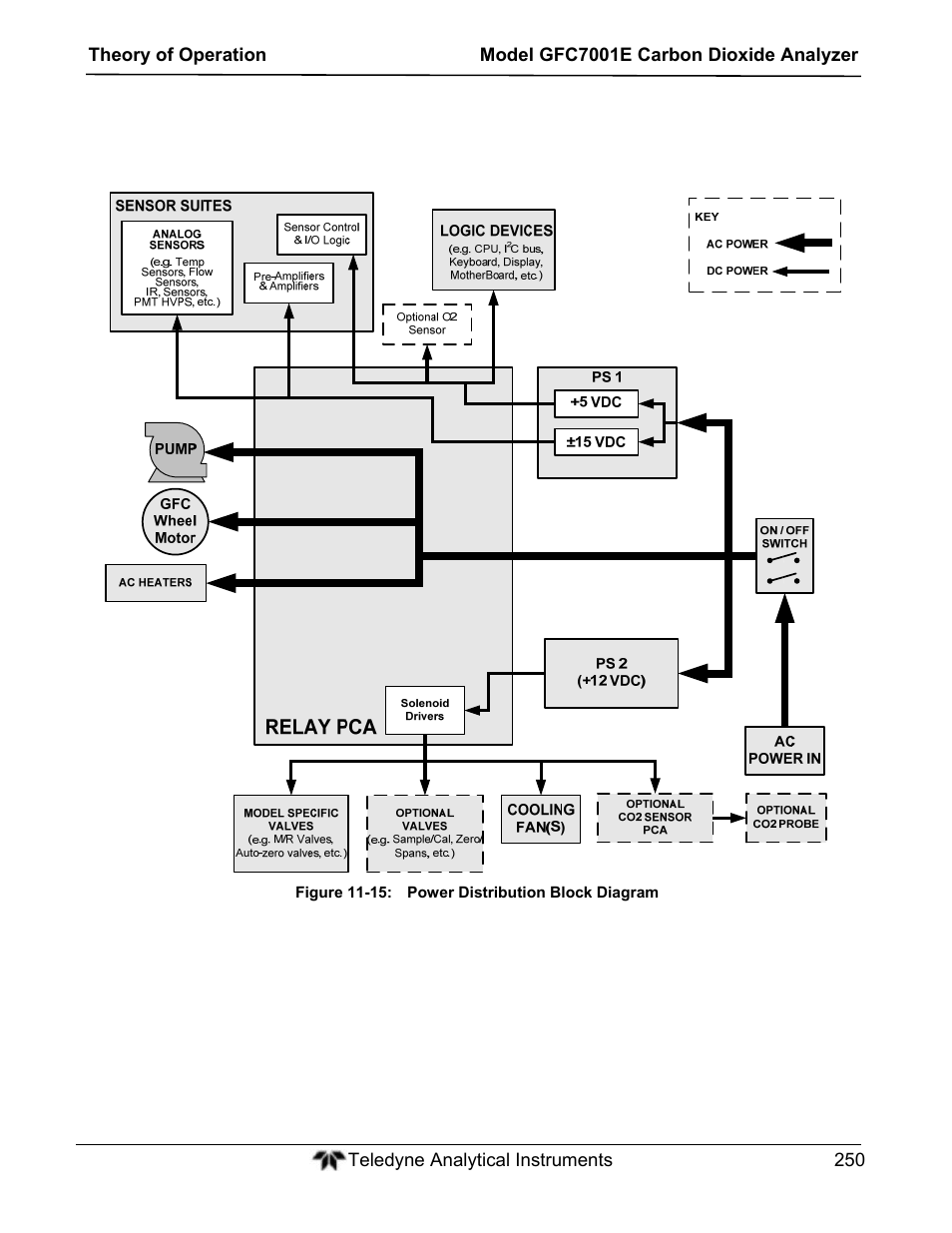 Teledyne GFC-7001E - Trace CO Analyzer User Manual | Page 250 / 321