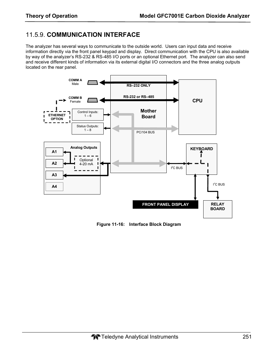Communication interface | Teledyne GFC-7001E - Trace CO Analyzer User Manual | Page 251 / 321