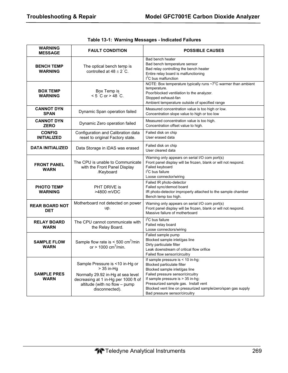 Teledyne GFC-7001E - Trace CO Analyzer User Manual | Page 269 / 321