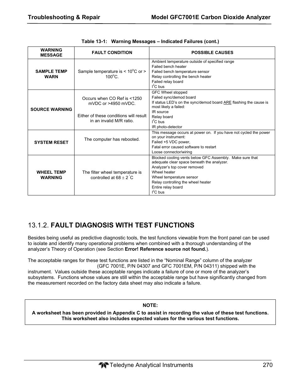 Fault diagnosis with test functions | Teledyne GFC-7001E - Trace CO Analyzer User Manual | Page 270 / 321