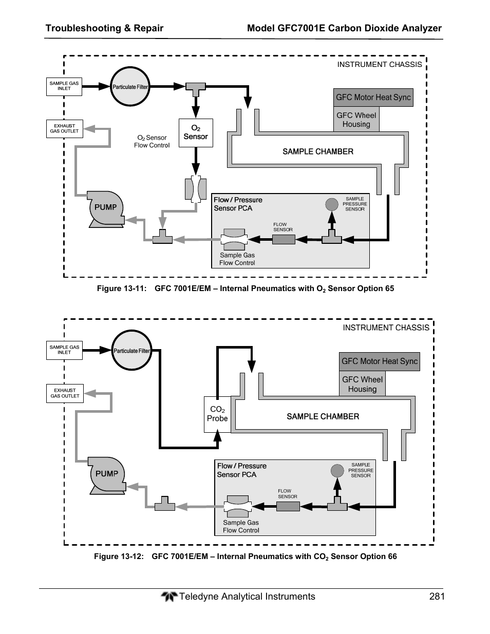 Teledyne GFC-7001E - Trace CO Analyzer User Manual | Page 281 / 321