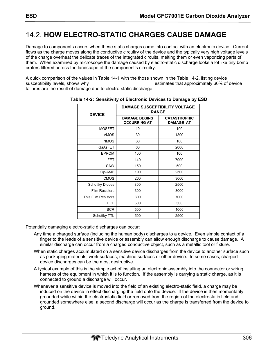 How electro-static charges cause damage | Teledyne GFC-7001E - Trace CO Analyzer User Manual | Page 306 / 321