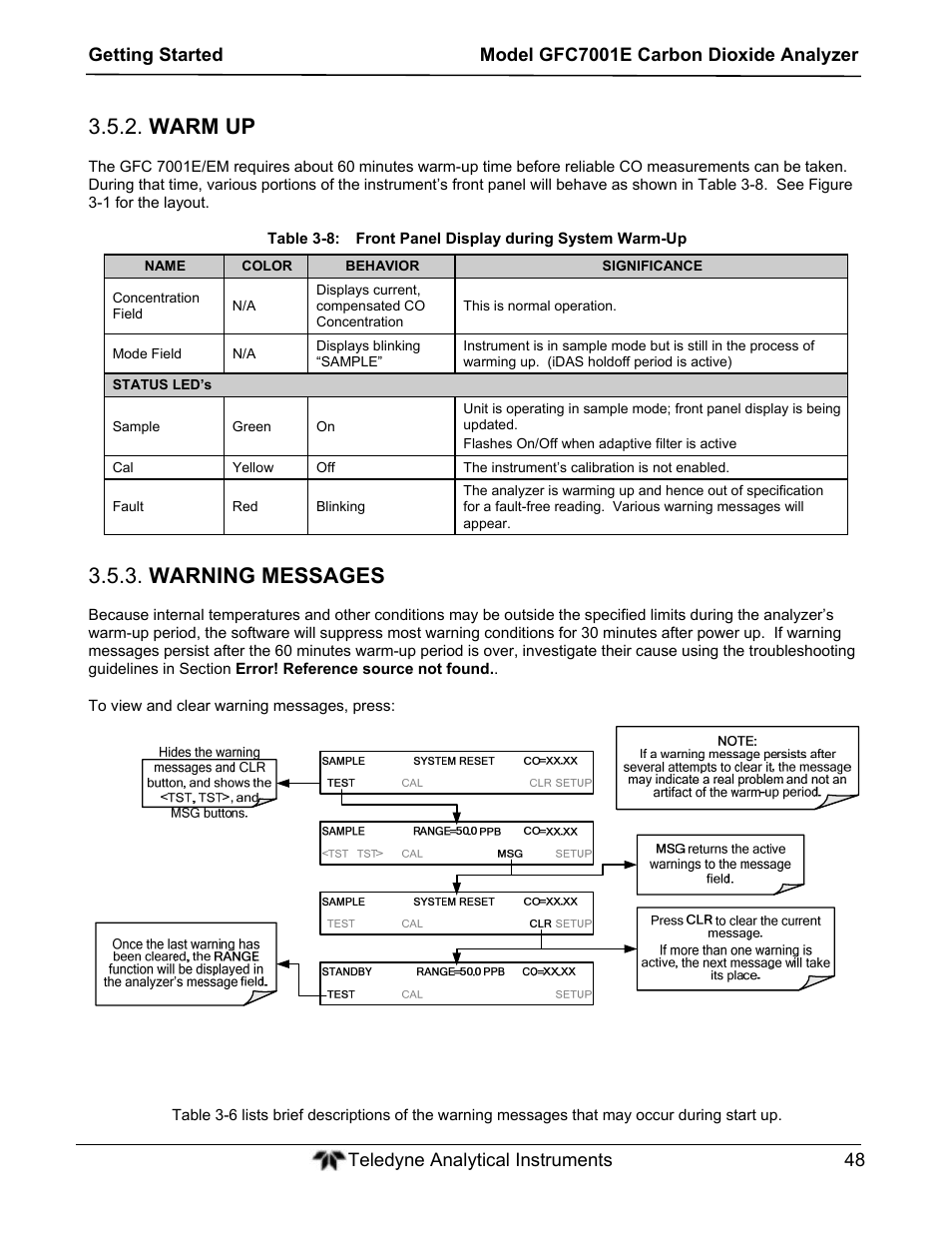 Warm up, Warning messages | Teledyne GFC-7001E - Trace CO Analyzer User Manual | Page 48 / 321