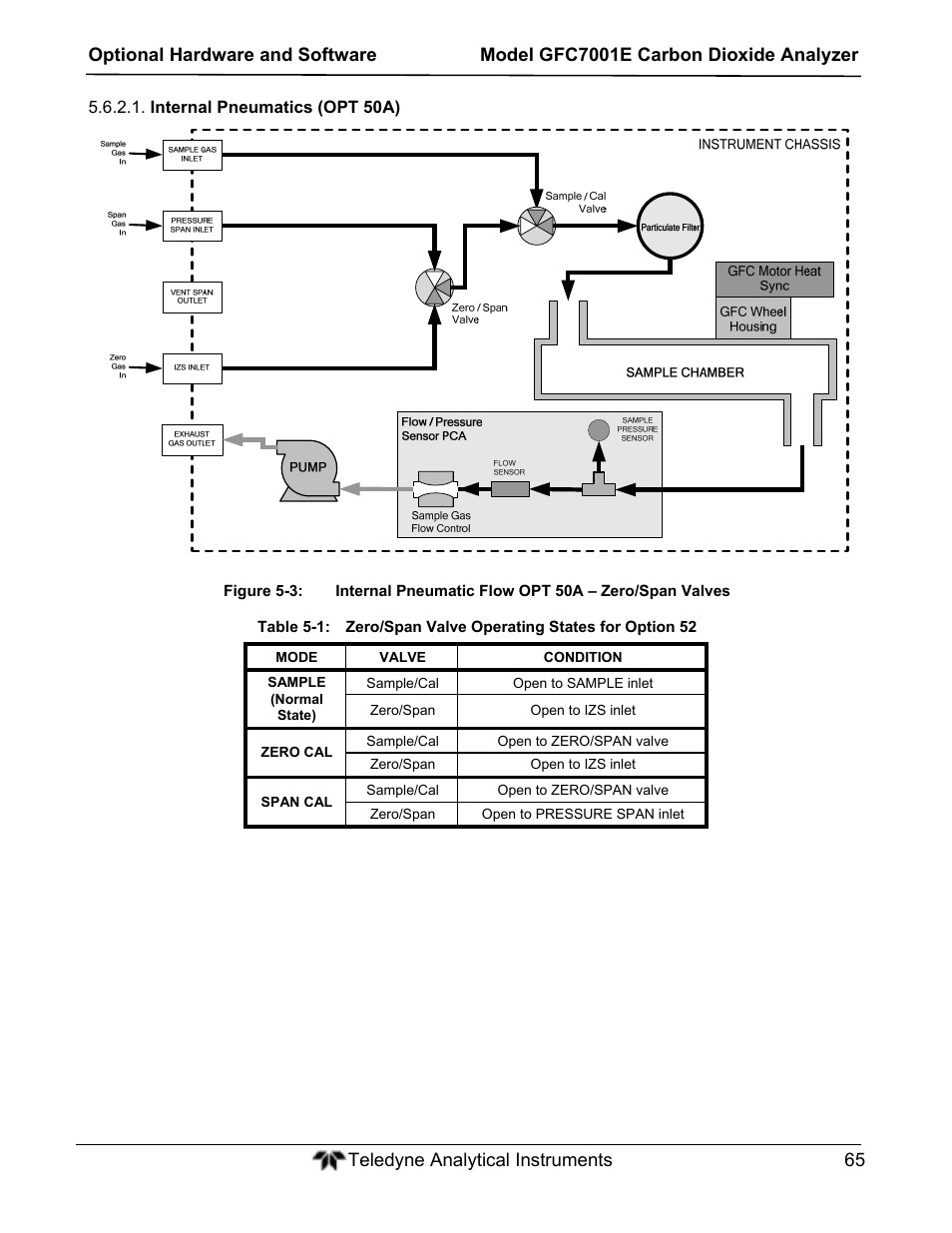 Teledyne GFC-7001E - Trace CO Analyzer User Manual | Page 65 / 321