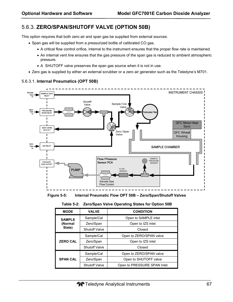 Zero/span/shutoff valve (option 50b) | Teledyne GFC-7001E - Trace CO Analyzer User Manual | Page 67 / 321