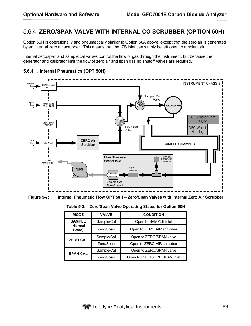 Teledyne GFC-7001E - Trace CO Analyzer User Manual | Page 69 / 321