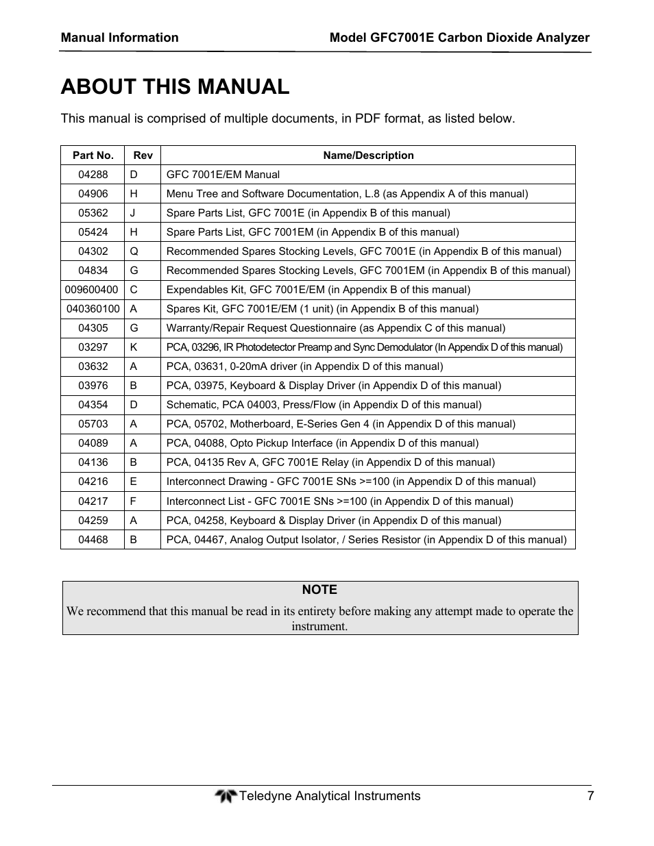 About this manual | Teledyne GFC-7001E - Trace CO Analyzer User Manual | Page 7 / 321