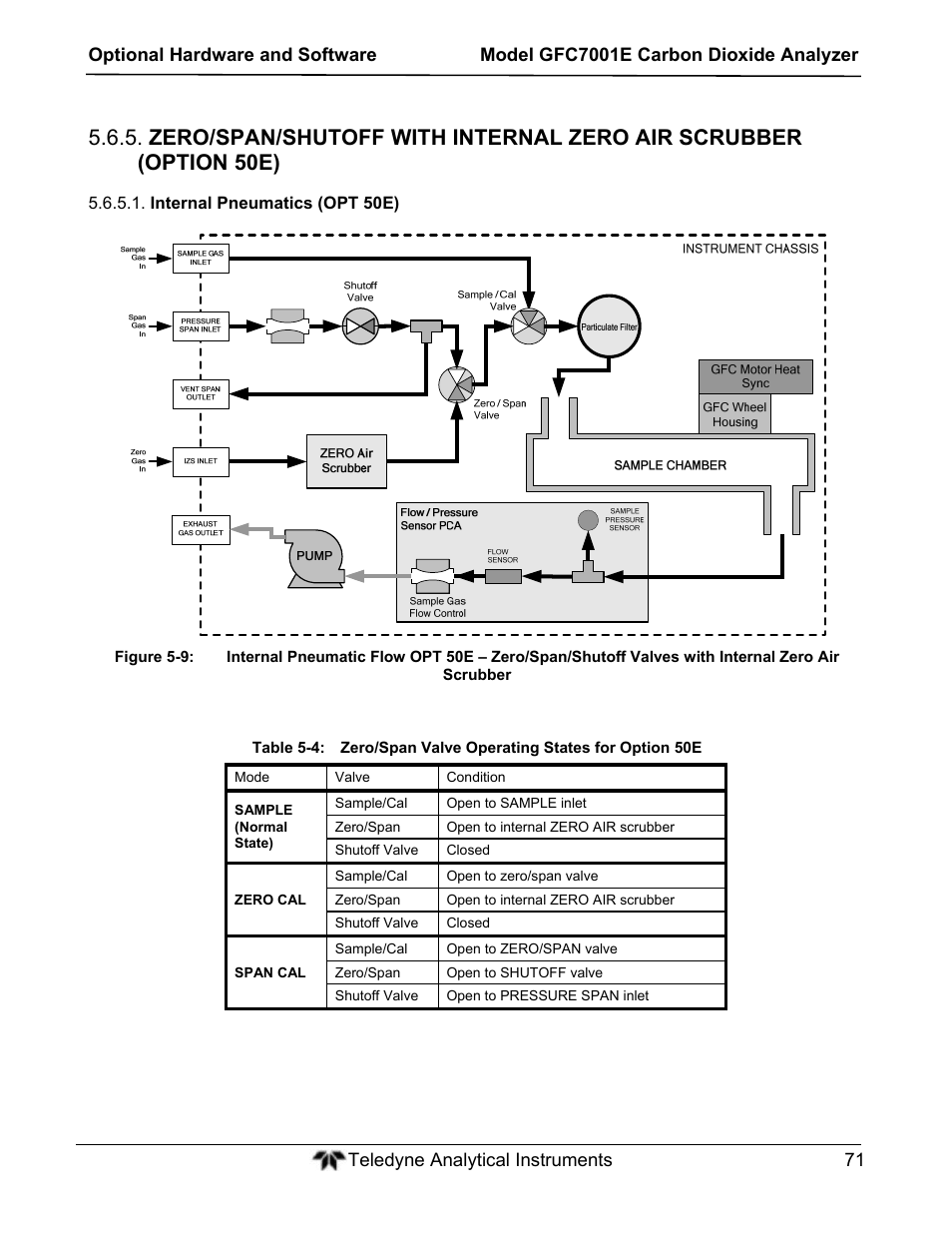 Teledyne GFC-7001E - Trace CO Analyzer User Manual | Page 71 / 321