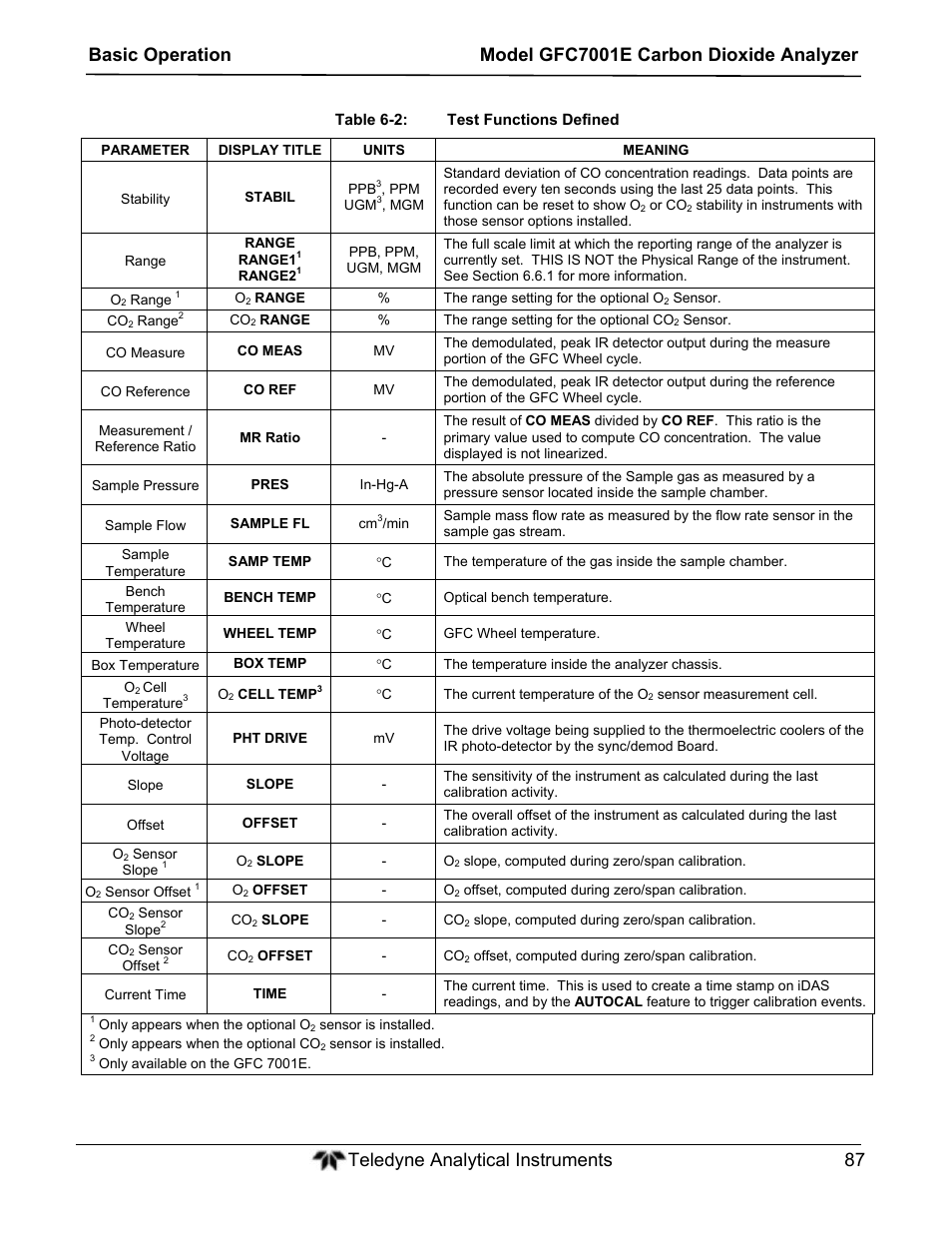 Teledyne GFC-7001E - Trace CO Analyzer User Manual | Page 87 / 321