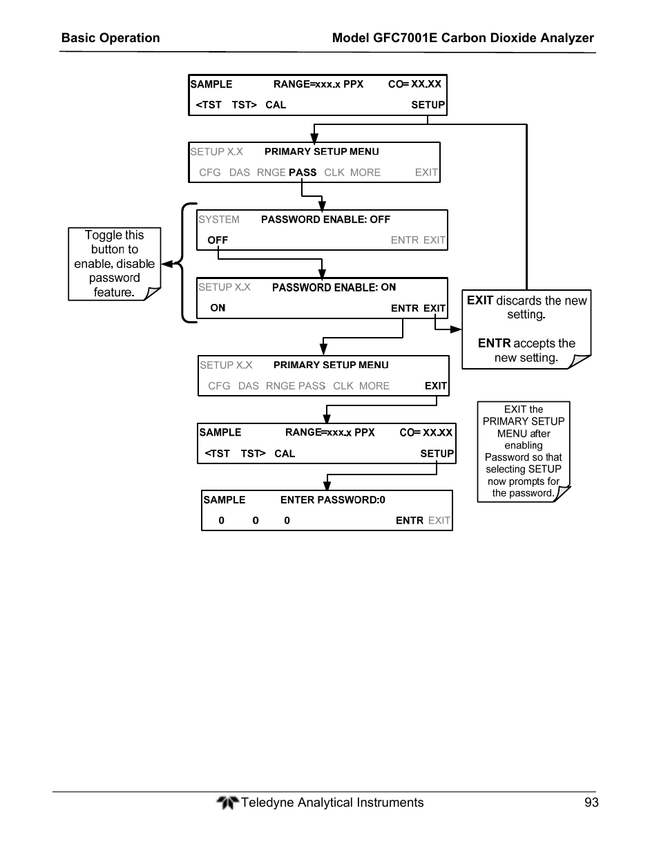 Teledyne GFC-7001E - Trace CO Analyzer User Manual | Page 93 / 321