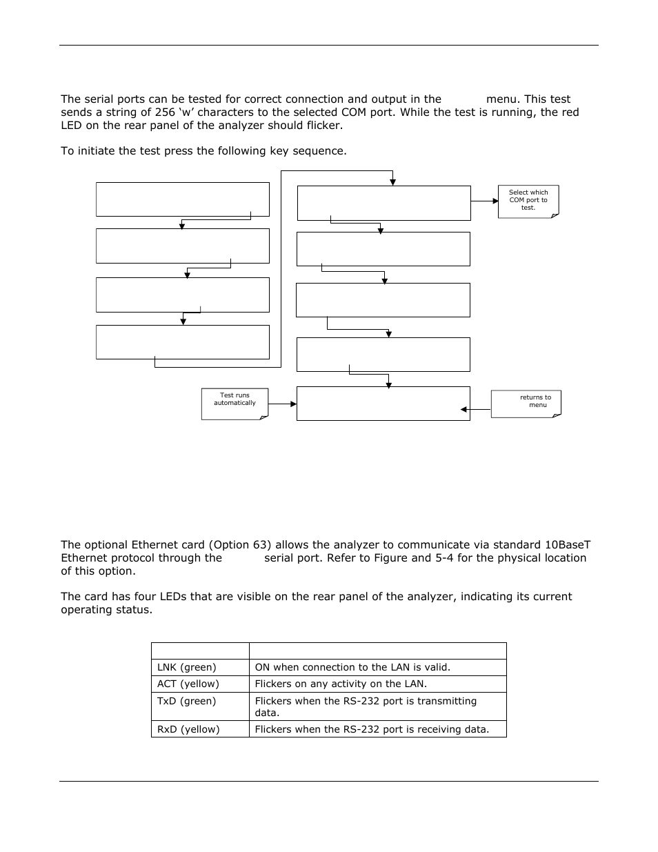 Com port testing, Ethernet card configuration | Teledyne GFC-7000E - Trace CO2 Analyzer User Manual | Page 100 / 265