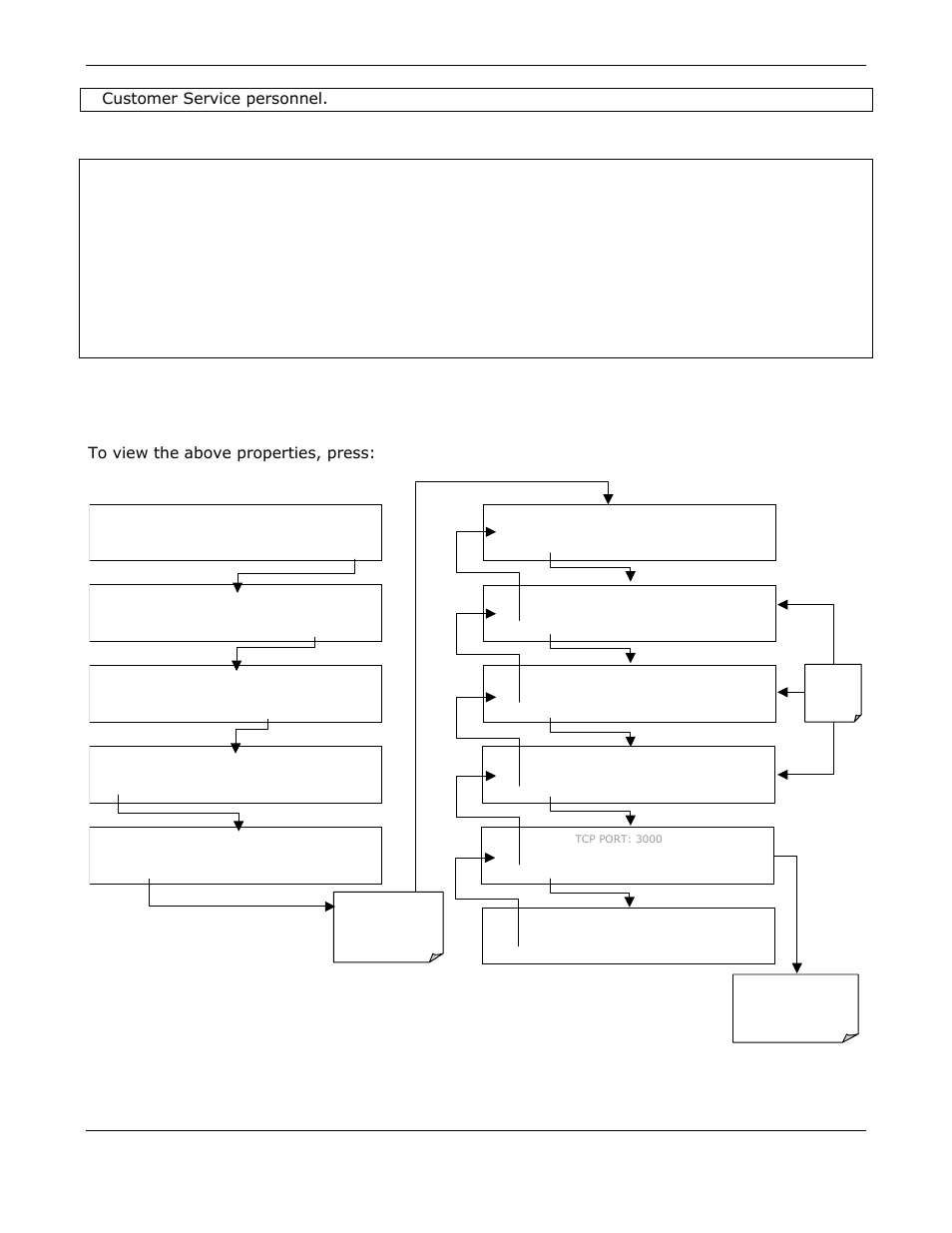 Teledyne GFC-7000E - Trace CO2 Analyzer User Manual | Page 102 / 265
